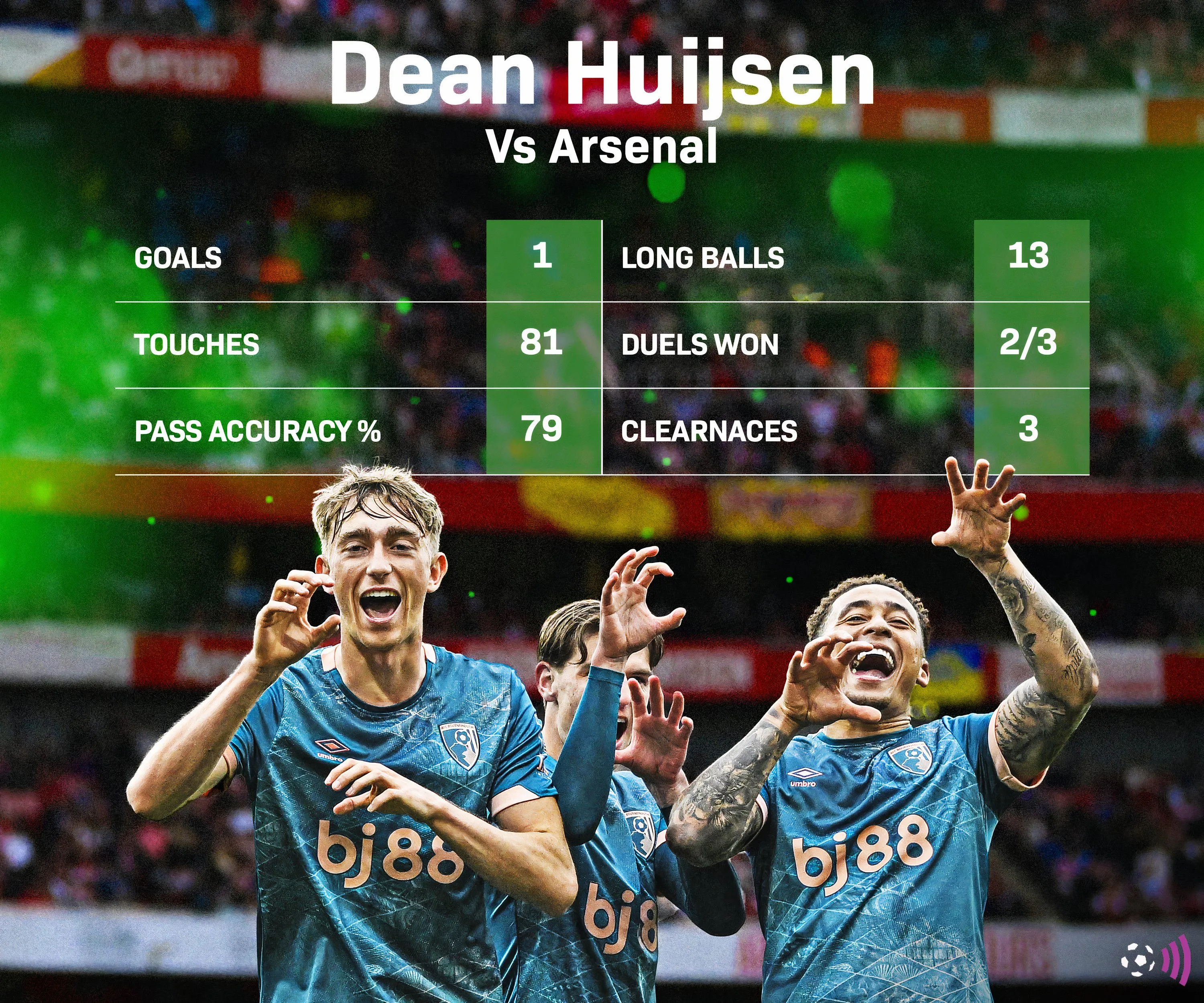 Dean Huijsen thi đấu ấn tượng trong trận Bournemouth đối đầu Arsenal.