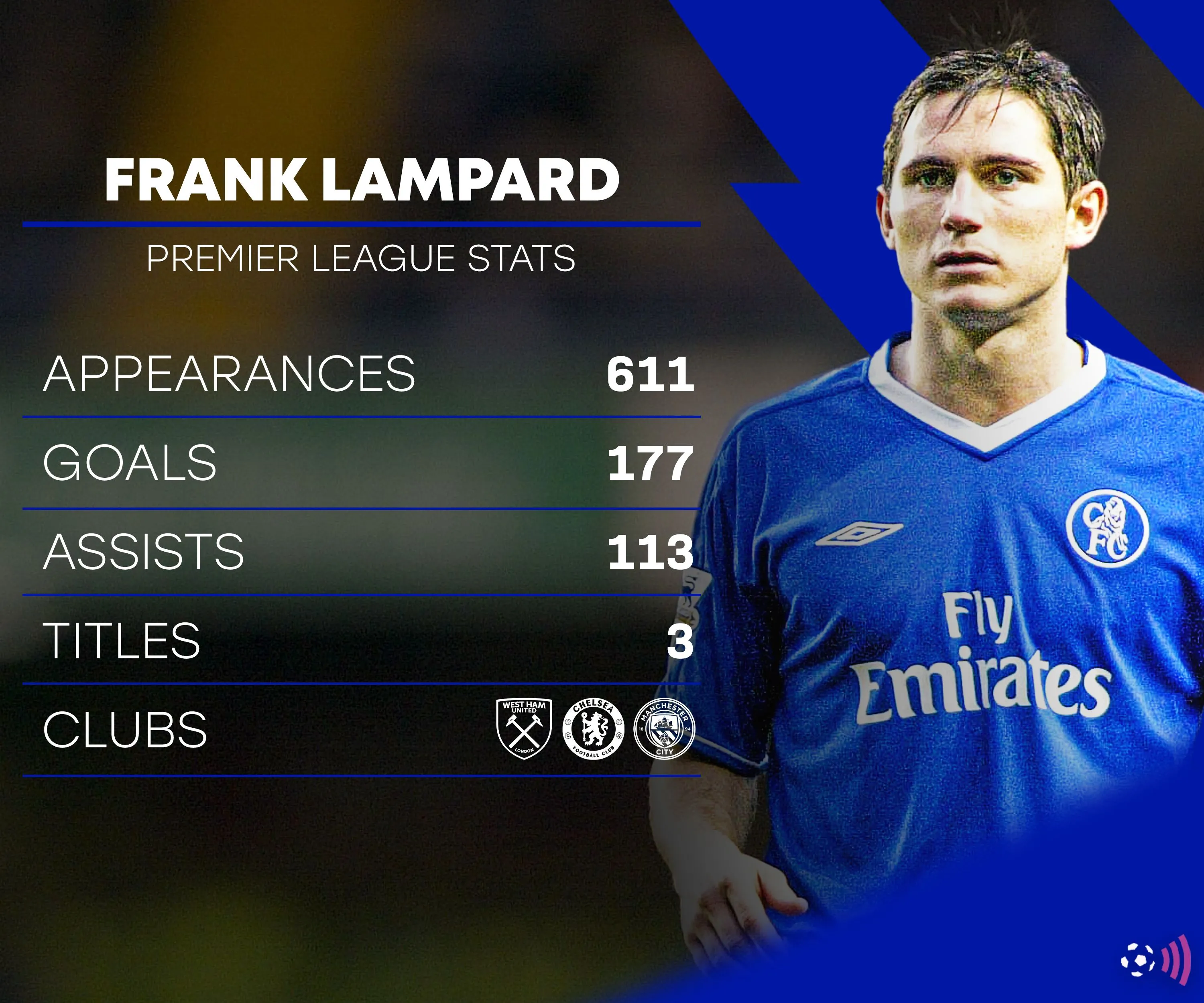 Frank Lampard ăn mừng bàn thắng trong màu áo Chelsea - huyền thoại trưởng thành từ lò West Ham
