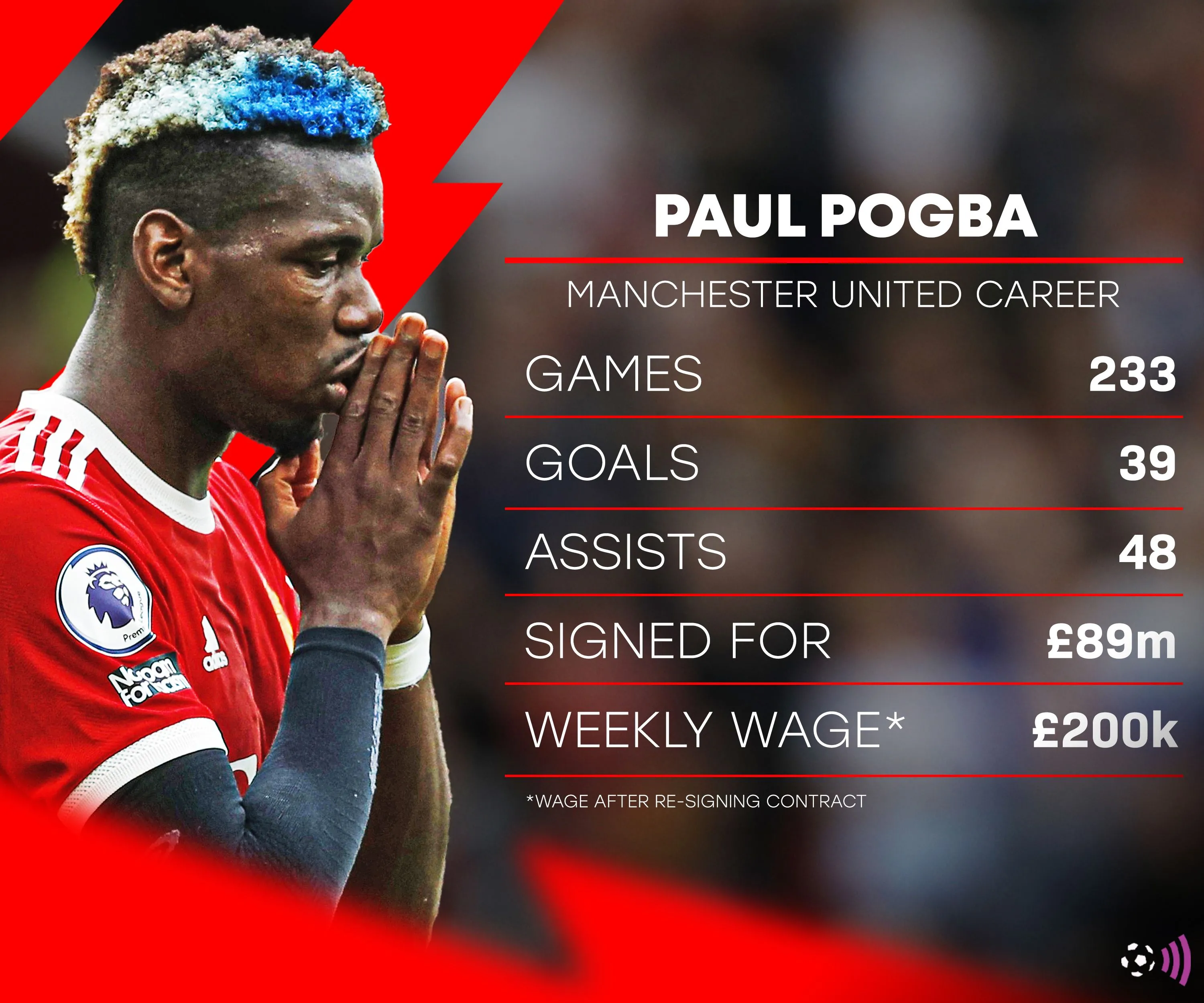 Số liệu thống kê sự nghiệp của Paul Pogba tại Man Utd, minh chứng cho đẳng cấp của một tiền vệ hàng đầu.
