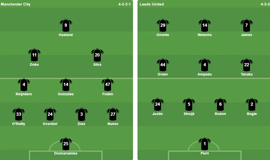 Ảnh đội hình ra sân của 2 CLB từ Bongda.com.vn