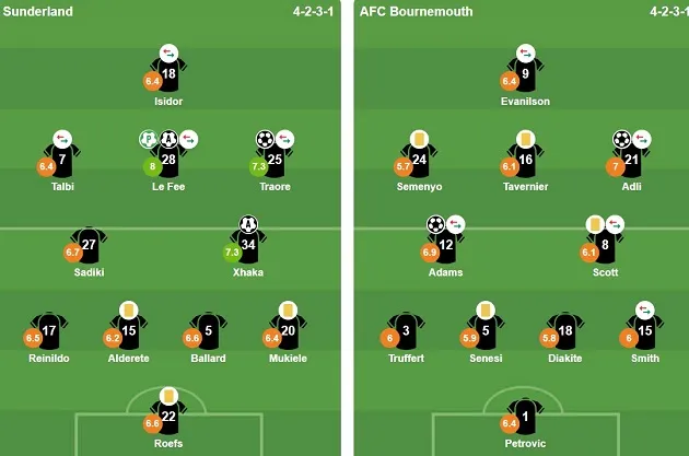 Đội hình ra sân của hai đội trong trận Sunderland vs Bournemouth.